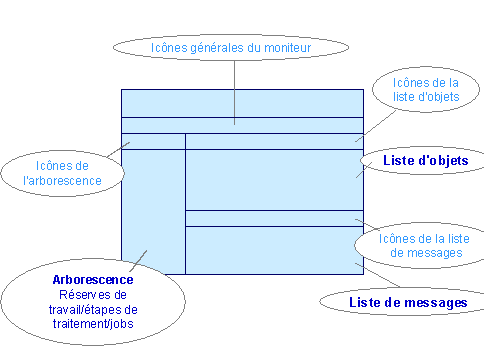 Ce graphique est expliqu&eacute; dans le texte aff&eacute;rent