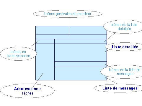 Ce graphique est expliqu&eacute; dans le texte aff&eacute;rent