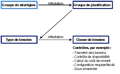 Ce graphique est expliqu&eacute; dans le texte aff&eacute;rent