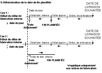Ce graphique est expliqu&eacute; dans le texte aff&eacute;rent