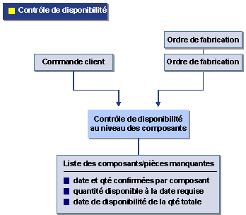 Ce graphique est expliqu&eacute; dans le texte aff&eacute;rent