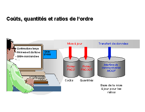 Ce graphique est expliqu&eacute; dans le texte aff&eacute;rent