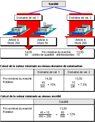 Ce graphique est expliqu&eacute; dans le texte aff&eacute;rent
