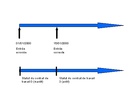 Ce graphique est expliqu&eacute; dans le texte aff&eacute;rent