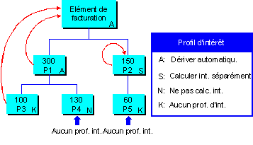 Ce graphique est expliqu&eacute; dans le texte aff&eacute;rent