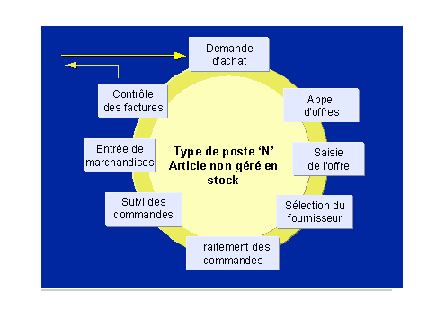 Ce graphique est expliqu&eacute; dans le texte aff&eacute;rent