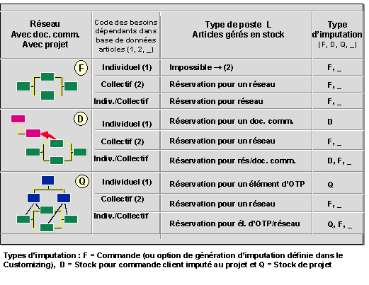 Ce graphique est expliqu&eacute; dans le texte aff&eacute;rent