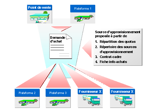 Ce graphique est expliqu&eacute; dans le texte aff&eacute;rent