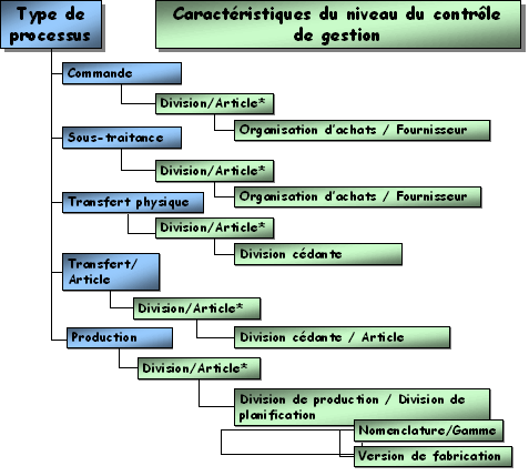 Ce graphique est expliqu&eacute; dans le texte aff&eacute;rent
