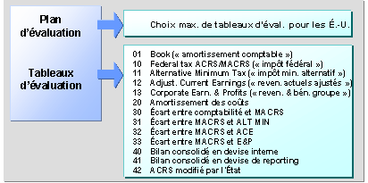 Ce graphique est expliqu&eacute; dans le texte aff&eacute;rent