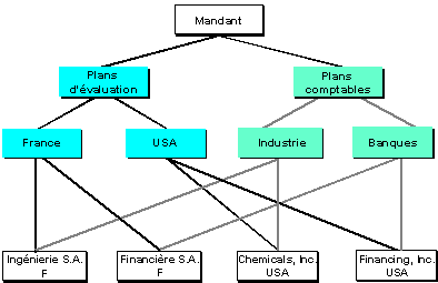 Ce graphique est expliqu&eacute; dans le texte aff&eacute;rent