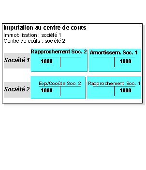 Ce graphique est expliqu&eacute; dans le texte aff&eacute;rent
