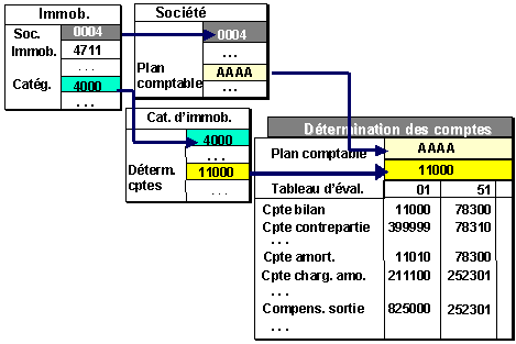 Ce graphique est expliqué dans le texte afférent