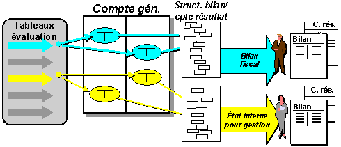 Ce graphique est expliqué dans le texte afférent