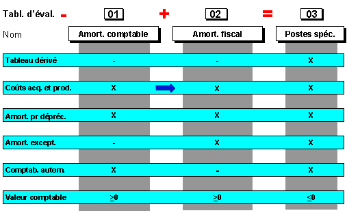 Ce graphique est expliqu&eacute; dans le texte aff&eacute;rent