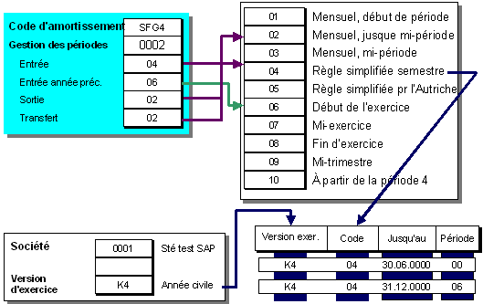 Ce graphique est expliqu&eacute; dans le texte aff&eacute;rent