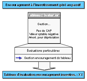 Ce graphique est expliqu&eacute; dans le texte aff&eacute;rent