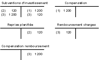 Ce graphique est expliqu&eacute; dans le texte aff&eacute;rent