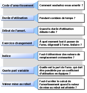 Ce graphique est expliqu&eacute; dans le texte aff&eacute;rent