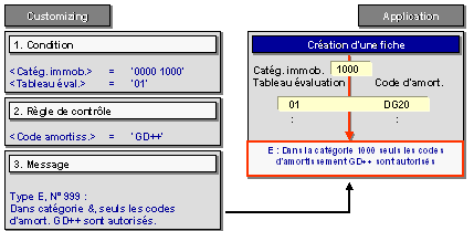 Ce graphique est expliqu&eacute; dans le texte aff&eacute;rent
