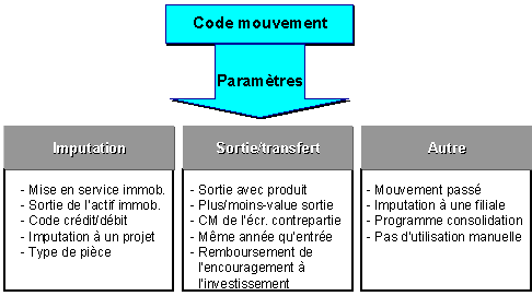 Ce graphique est expliqu&eacute; dans le texte aff&eacute;rent