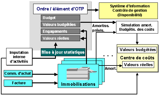 Ce graphique est expliqu&eacute; dans le texte aff&eacute;rent