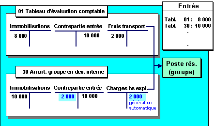 Ce graphique est expliqué dans le texte afférent