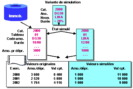 Ce graphique est expliqu&eacute; dans le texte aff&eacute;rent