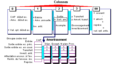 Ce graphique est expliqué dans le texte afférent
