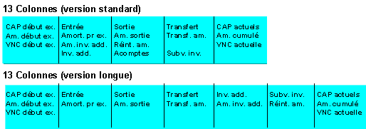 Ce graphique est expliqué dans le texte afférent