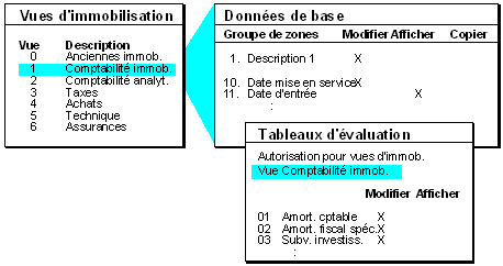 Ce graphique est expliqué dans le texte afférent