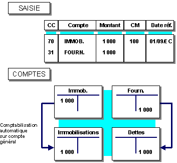 Ce graphique est expliqu&eacute; dans le texte aff&eacute;rent