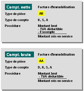 Ce graphique est expliqu&eacute; dans le texte aff&eacute;rent