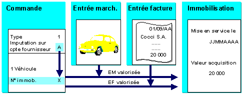 Ce graphique est expliqué dans le texte afférent