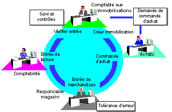 Ce graphique est expliqu&eacute; dans le texte aff&eacute;rent