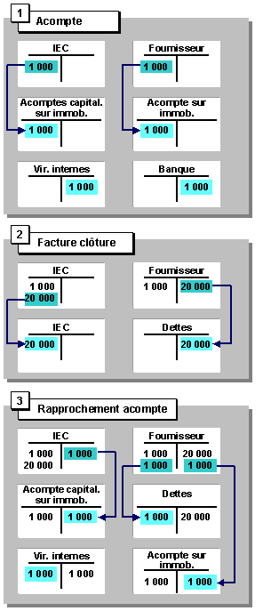 Ce graphique est expliqu&eacute; dans le texte aff&eacute;rent