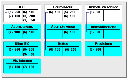 Ce graphique est expliqu&eacute; dans le texte aff&eacute;rent