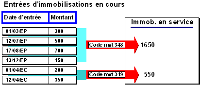 Ce graphique est expliqué dans le texte afférent