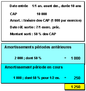 Ce graphique est expliqu&eacute; dans le texte aff&eacute;rent