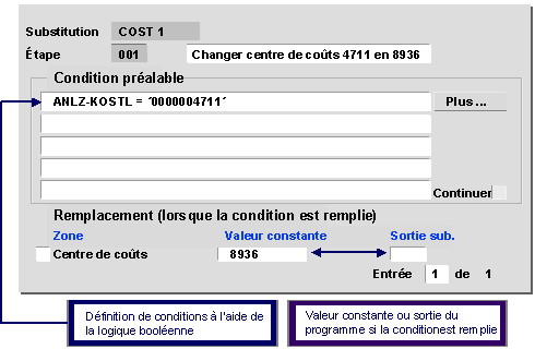 Ce graphique est expliqu&eacute; dans le texte aff&eacute;rent