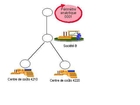 Ce graphique est expliqu&eacute; dans le texte aff&eacute;rent