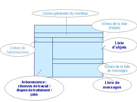 Ce graphique est expliqu&eacute; dans le texte aff&eacute;rent