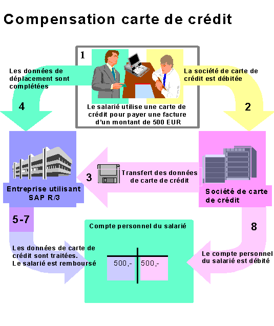 Ce graphique est expliqu&eacute; dans le texte aff&eacute;rent