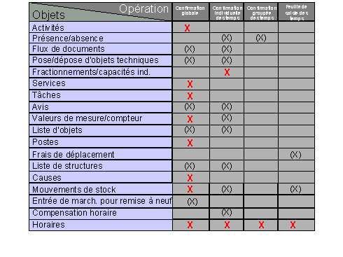 Ce graphique est expliqu&eacute; dans le texte aff&eacute;rent