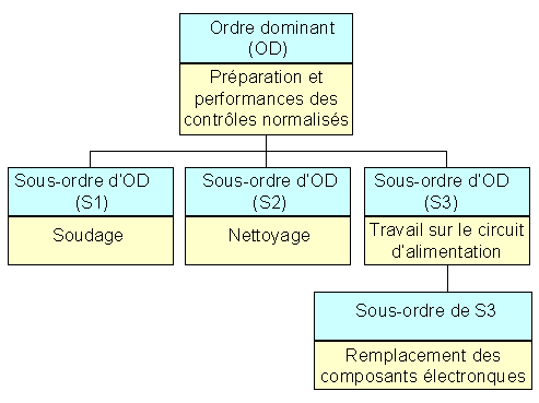 Ce graphique est expliqu&eacute; dans le texte aff&eacute;rent