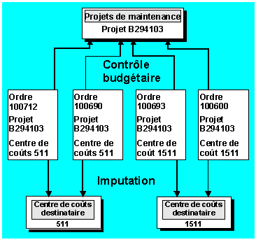 Ce graphique est expliqu&eacute; dans le texte aff&eacute;rent