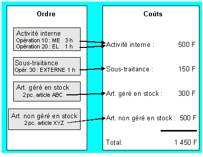 Ce graphique est expliqu&eacute; dans le texte aff&eacute;rent