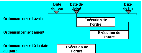 Ce graphique est expliqu&eacute; dans le texte aff&eacute;rent