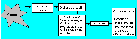 Ce graphique est expliqué dans le texte afférent
