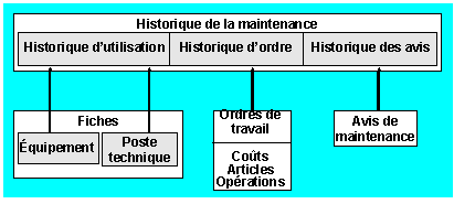 Ce graphique est expliqué dans le texte afférent
